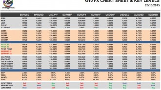 G10 FX Cheat Sheet & Key Levels 23-10-2013