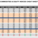 Thursday, November 05: OSB Commodities & Equity Indices Cheat Sheet & Key Levels