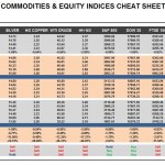 Tuesday, November 10: OSB Commodities & Equity Indices Cheat Sheet & Key Levels