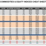 Tuesday, November 17: OSB Commodities & Equity Indices Cheat Sheet & Key Levels