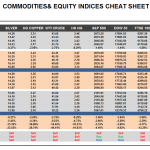 Friday, November 13: OSB Commodities & Equity Indices Cheat Sheet & Key Levels 
