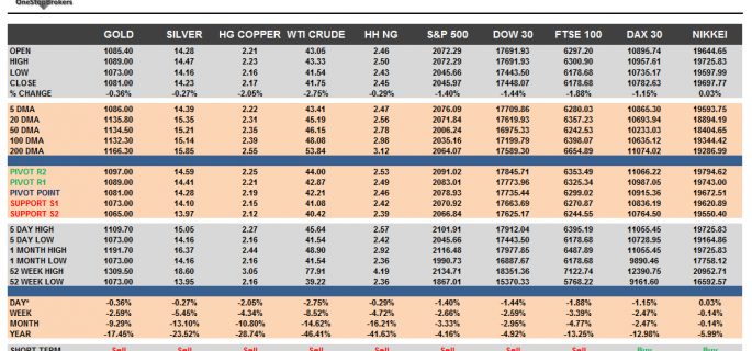 Commodities and Indices Cheat Sheet November 13