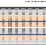 Thursday, November 12: OSB G10 Currency Pairs Cheat Sheet & Key Levels