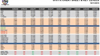 G10 FX Cheat Sheet & Key Levels 19-11-2015