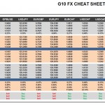 Thursday, November 26: OSB G10 Currency Pairs Cheat Sheet & Key Levels
