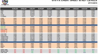 G10 FX Cheat Sheet & Key Levels 27-11-2015