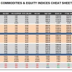 Tuesday, December 01: OSB Commodities & Equity Indices Cheat Sheet & Key Levels