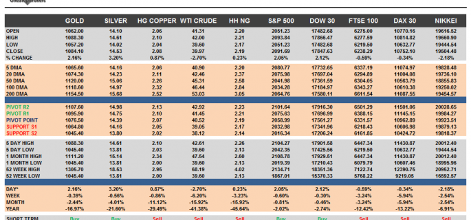 Commodities and Indices Cheat Sheet Dec 07