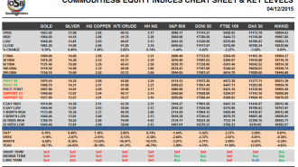 Commodities and Indices Cheat Sheet December 04