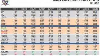 G10 FX Cheat Sheet & Key Levels 08-12-2015