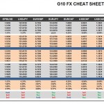 Thursday, December 10: OSB G10 Currency Pairs Cheat Sheet & Key Levels
