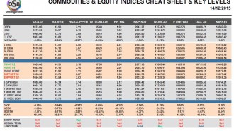commodities-cheat-sheet-14-12-2015