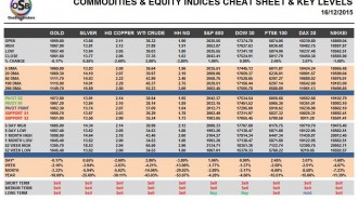 commodities-cheat-sheet