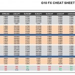 Thursday, December 31: OSB G10 Currency Pairs Cheat Sheet & Key Levels 