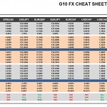 Monday, December 21: OSB G10 Currency Pairs Cheat Sheet & Key Levels 