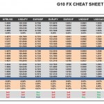 Monday, December 28: OSB G10 Currency Pairs Cheat Sheet & Key Levels 