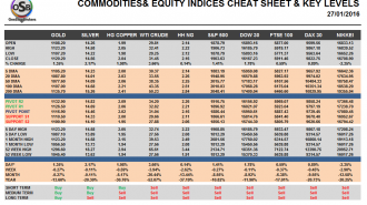 Commodities and Indices Cheat Sheet January 27