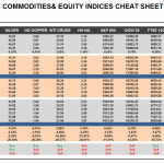 Friday, January 29: OSB Commodities & Equity Indices Cheat Sheet & Key Levels 