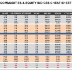 Friday, January 08: OSB Commodities & Equity Indices Cheat Sheet & Key Levels