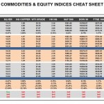 Friday, January 22: OSB Commodities & Equity Indices Cheat Sheet & Key Levels
