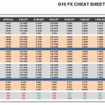 Monday, January 11: OSB G10 Currency Pairs Cheat Sheet & Key Levels