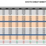 Monday, January 04: OSB G10 Currency Pairs Cheat Sheet & Key Levels 