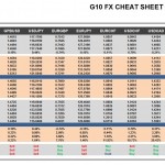 Tuesday, January 12: OSB G10 Currency Pairs Cheat Sheet & Key Levels