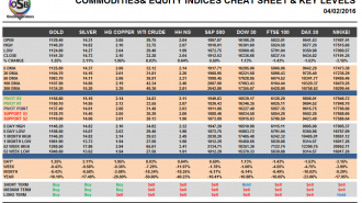 Commodities and Indices Cheat Sheet February 04
