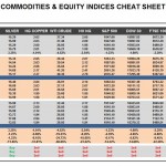 Friday, February 12: OSB Commodities & Equity Indices Cheat Sheet & Key Levels