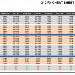 Thursday, February 11: OSB G10 Currency Pairs Cheat Sheet & Key Levels
