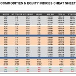 Tuesday, March 01: OSB Commodities & Equity Indices Cheat Sheet & Key Levels