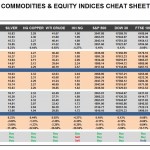 Tuesday, March 22: OSB Commodities & Equity Indices Cheat Sheet & Key Levels