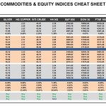 Friday, April 22: OSB Commodities & Equity Indices Cheat Sheet & Key Levels