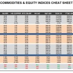 Wednesday, April 06: OSB Commodities & Equity Indices Cheat Sheet & Key Levels