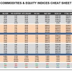 Friday, April 08: OSB Commodities & Equity Indices Cheat Sheet & Key Levels