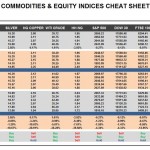 Tuesday, April 12: OSB Commodities & Equity Indices Cheat Sheet & Key Levels