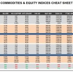 Monday, May 16: OSB Commodities & Equity Indices Cheat Sheet & Key Levels