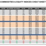 Tuesday, May 17: OSB Commodities & Equity Indices Cheat Sheet & Key Levels