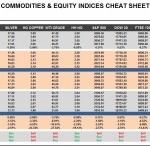 Friday, June 17: OSB Commodities & Equity Indices Cheat Sheet & Key Levels