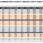Friday, June 24: OSB Commodities & Equity Indices Cheat Sheet & Key Levels