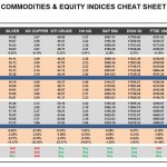 Friday, June 03: OSB Commodities & Equity Indices Cheat Sheet & Key Levels