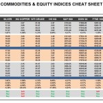 Friday, June 10: OSB Commodities & Equity Indices Cheat Sheet & Key Levels