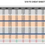 Friday, June 17: OSB G10 Currency Pairs Cheat Sheet & Key Levels