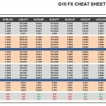 Monday, June 27: OSB G10 Currency Pairs Cheat Sheet & Key Levels