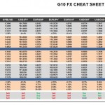Tuesday, June 28: OSB G10 Currency Pairs Cheat Sheet & Key Levels