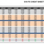 Friday, June 03: OSB G10 Currency Pairs Cheat Sheet & Key Levels