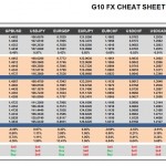 Tuesday, June 07: OSB G10 Currency Pairs Cheat Sheet & Key Levels