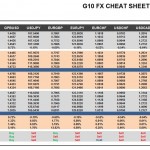 Wednesday, June 08: OSB G10 Currency Pairs Cheat Sheet & Key Levels