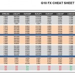 Wednesday, September 28: OSB G10 Currency Pairs Cheat Sheet & Key Levels