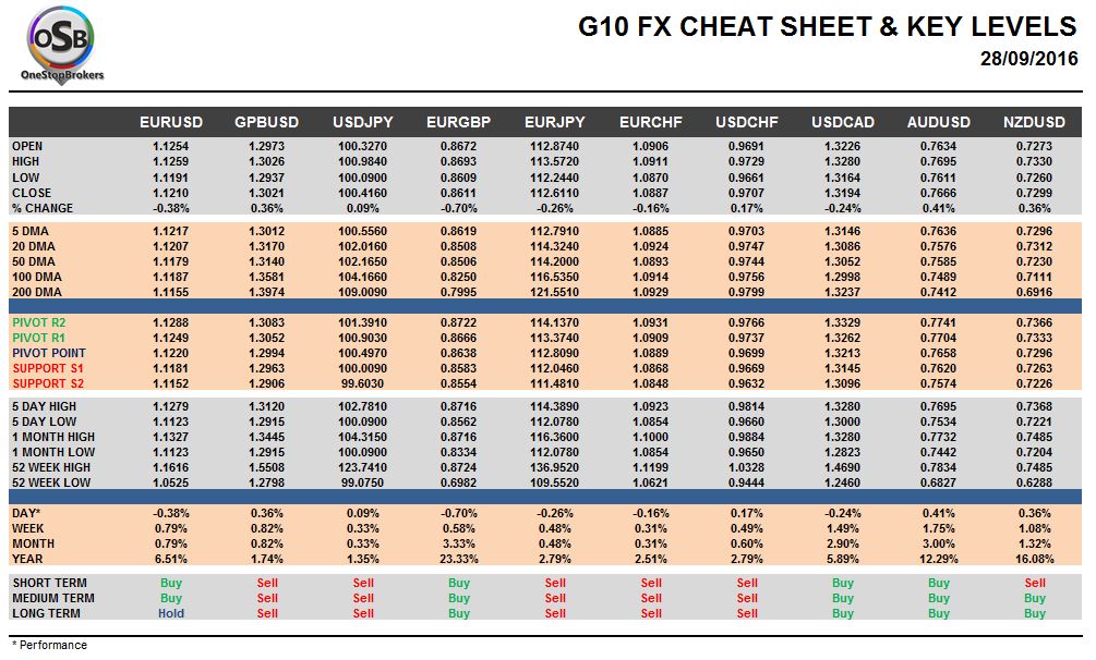 Wednesday September 28 Osb G10 Currency Pairs Cheat Sheet Key - 